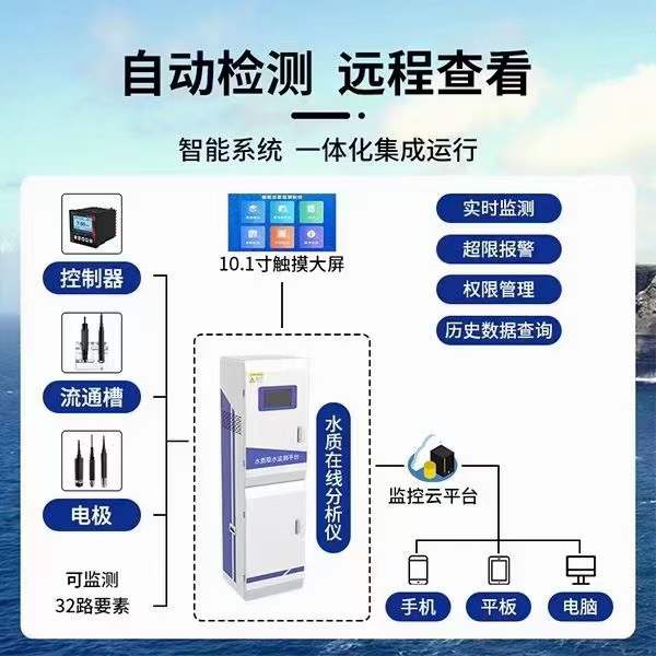 水質(zhì)在線監(jiān)測(cè)設(shè)備匯報(bào)程序有哪些？