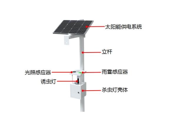 物聯網太陽能殺蟲燈產品尺寸圖